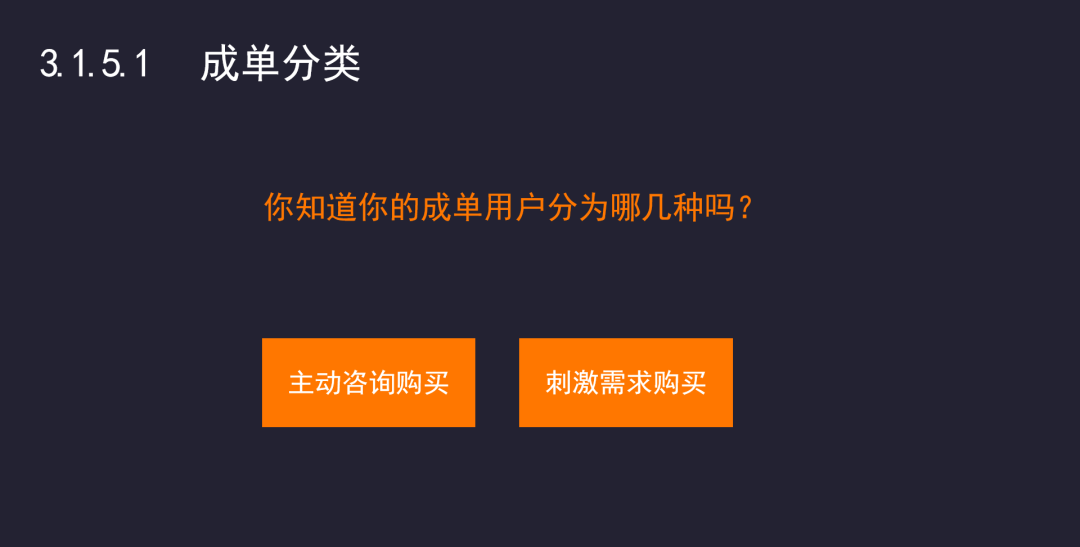 项目复盘：如何提高引流训练营的转化率？